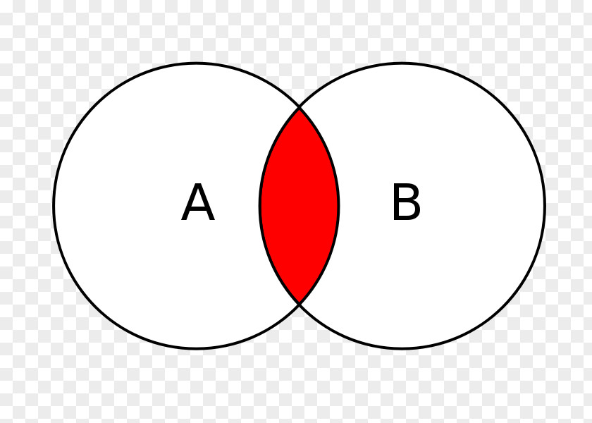 Circle Venn Diagram Euler Logic PNG