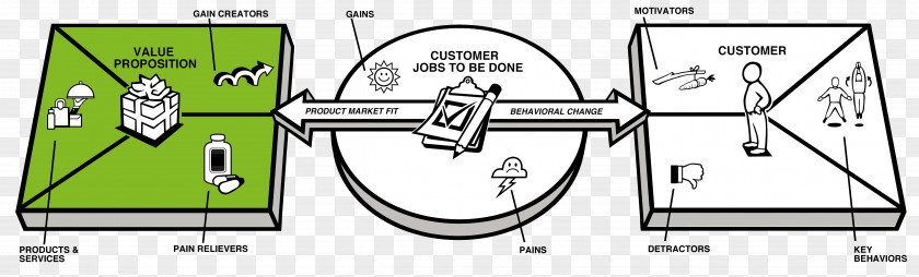 Value Proposition Engineering Technology Line PNG