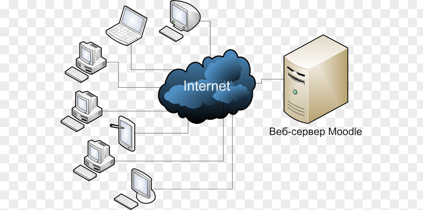 Router Computer Network Local Area Routing Internet PNG