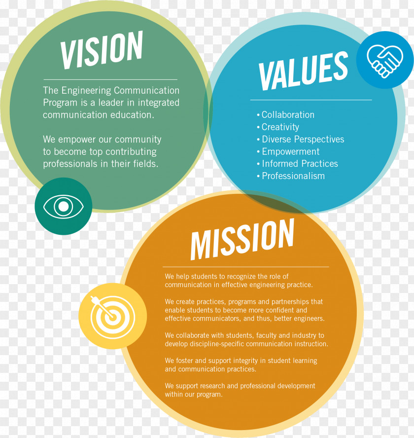 Business Mission Statement Vision Information Brand PNG