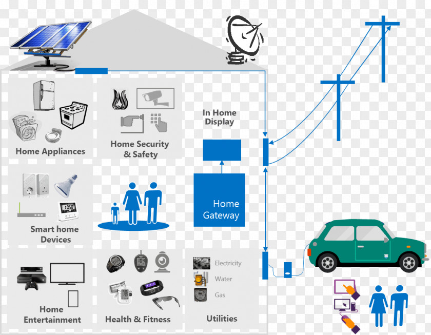 Connected Consumer Home Automation Kits Technology Service Art PNG