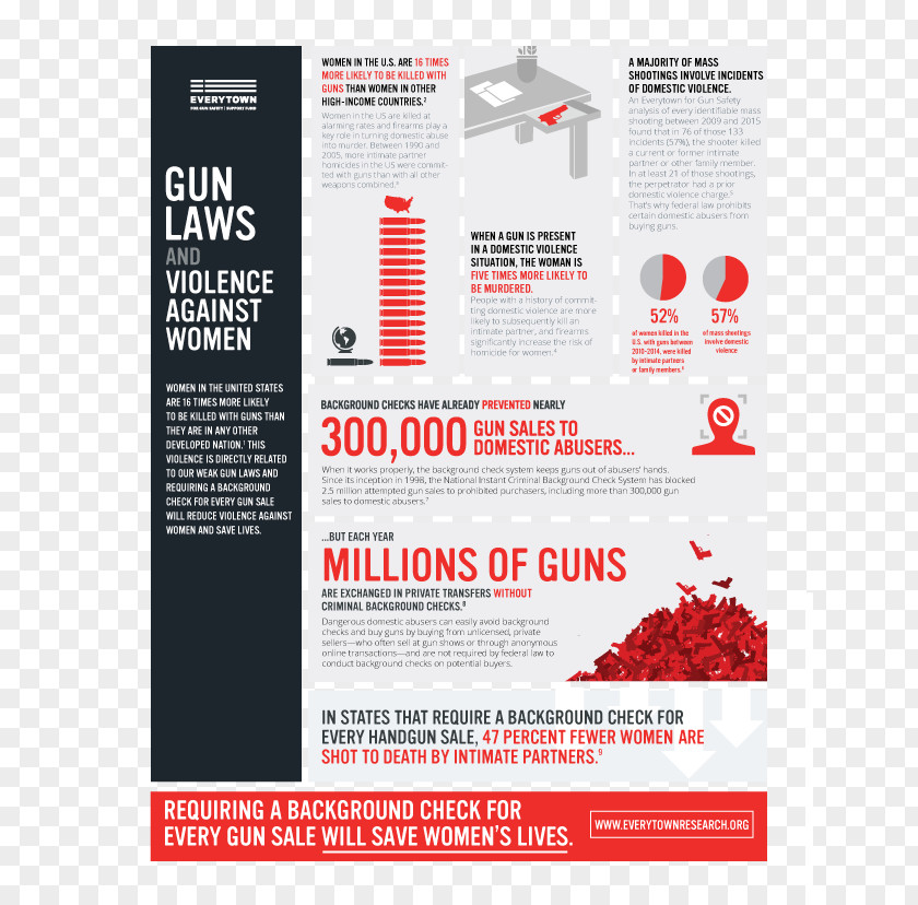 Gun Violence Control Everytown For Safety Firearm Domestic PNG