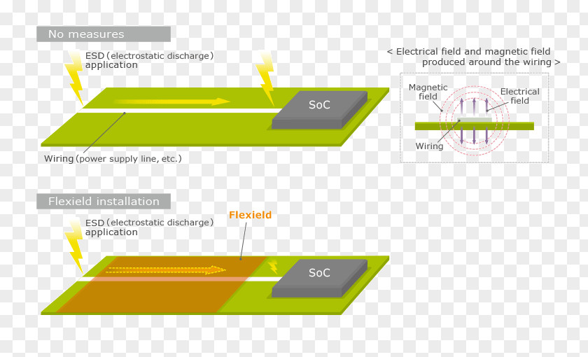 Reading Test Sheets Electrostatic Discharge Antistatic Device Static Electricity Product Design Noise PNG