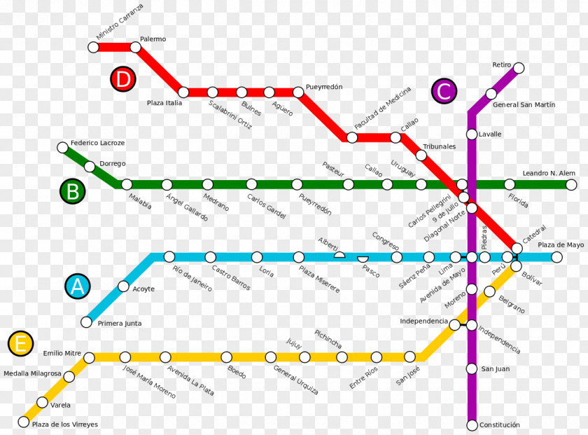 Train Buenos Aires Underground Line B Rapid Transit 9 De Julio H PNG