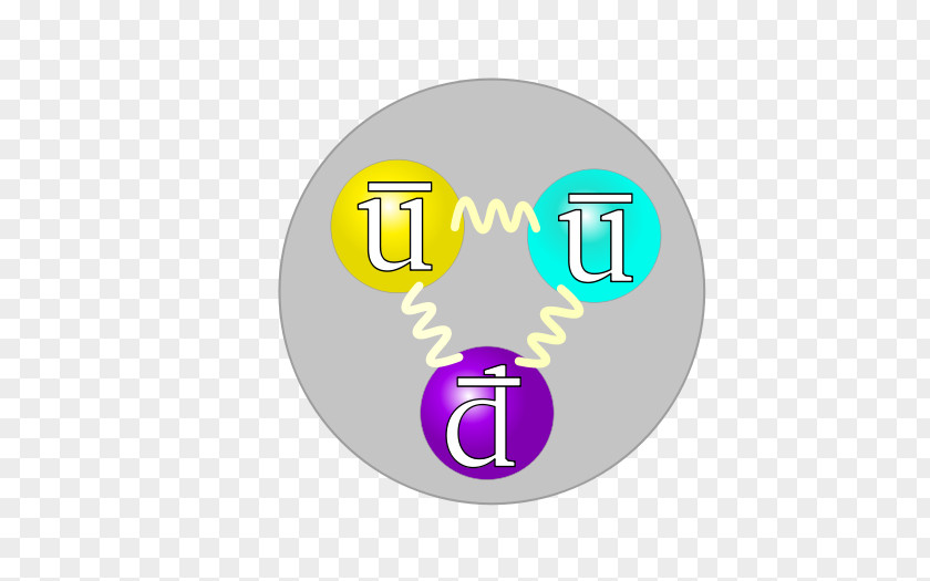 Science Photosensitive Effect Antiproton Quark Antineutron Antiparticle PNG