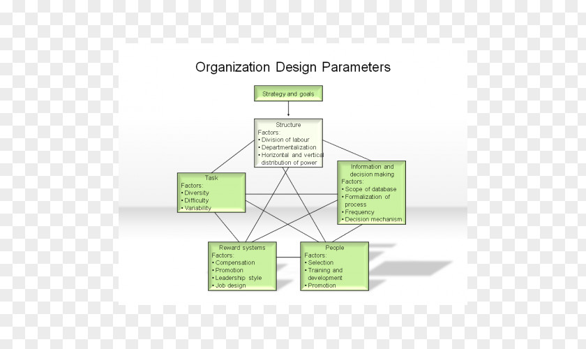 Supply Chain Organizational Structure Organization Diagram Brand Line PNG