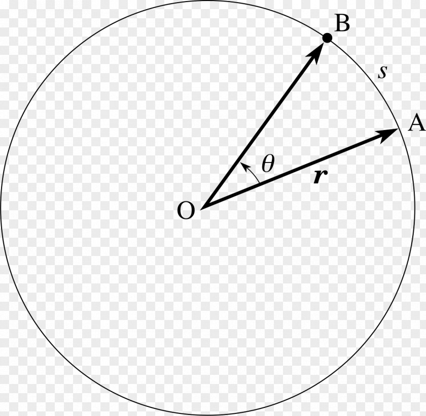 Angular Circle Uniform Circular Motion Velocity PNG