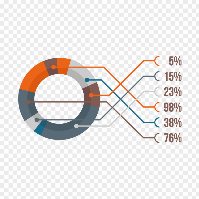 Vector Ring Analysis Chart Circle PNG