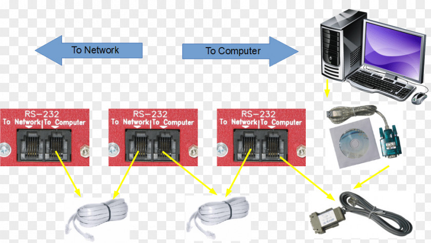 Build A Civilized Network Pump Syringe Driver Computer Software Electrical Connector PNG