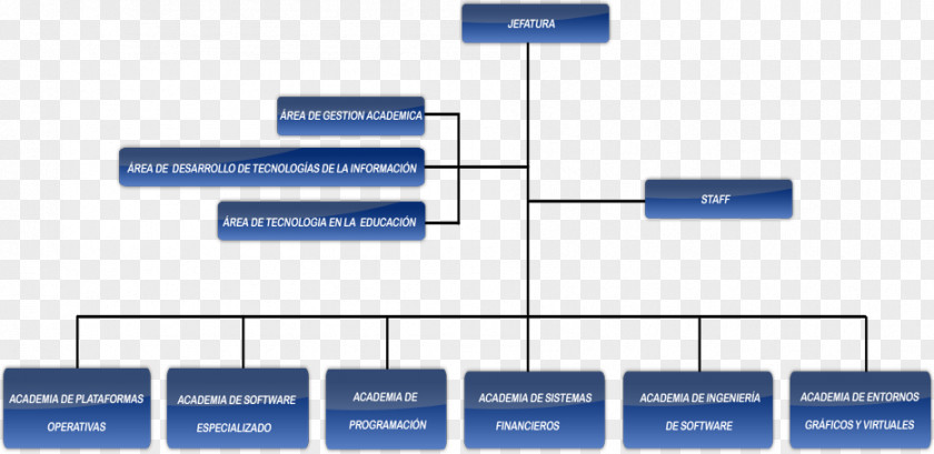 Knives Organizational Chart Information System PNG