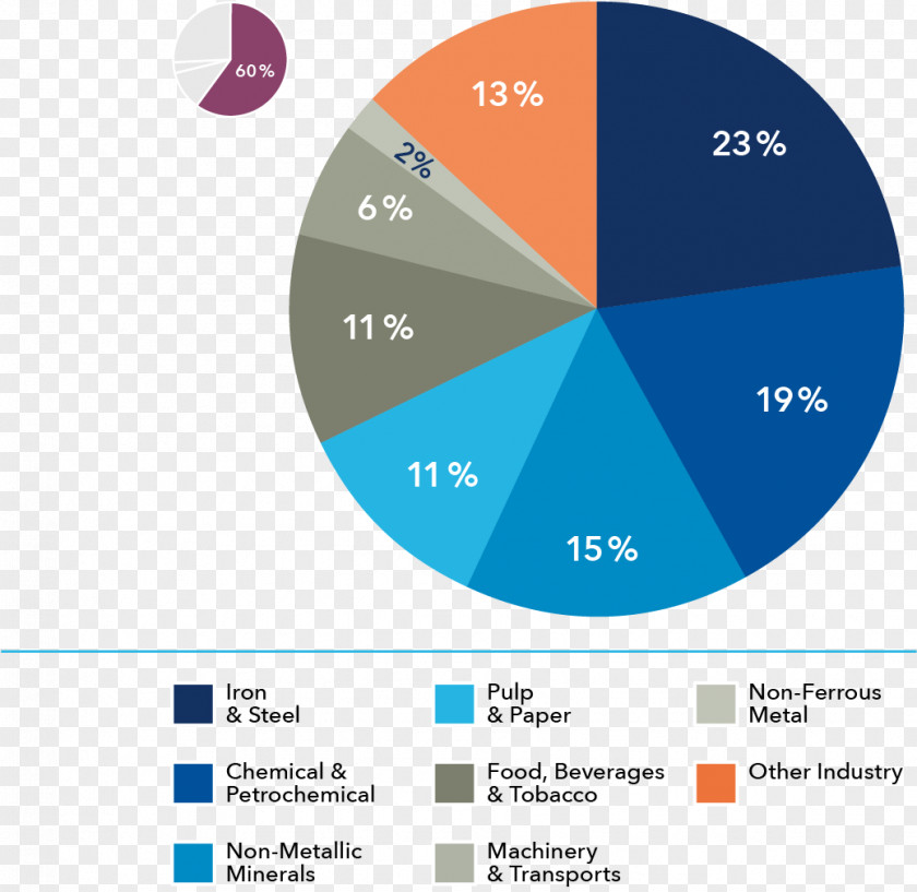 Online Advertising Web Analytics Industry Brand Graphic Design PNG