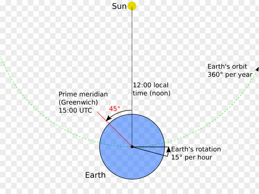 Magellan 1440 Problems Product Design Line Diagram Angle PNG