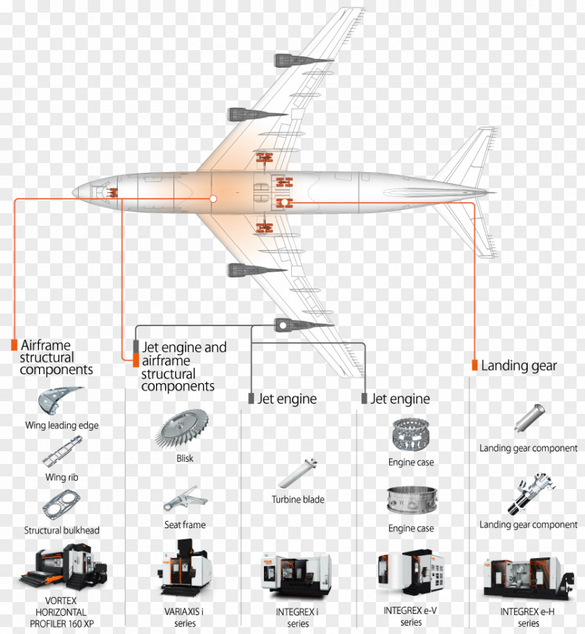 Aircraft Airliner Aviation Industry Machine PNG