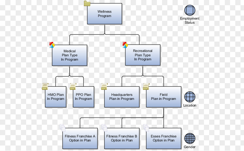 National Fitness Program Plan Template Computer Software Diagram Implementation PNG