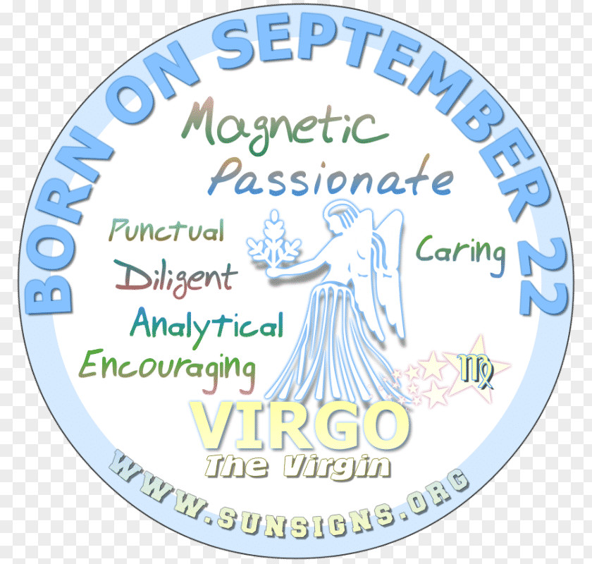 Birthday Astrological Sign Horoscope Astrology Personality PNG
