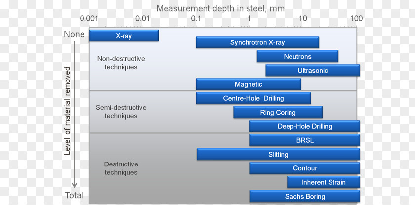 Measurement Engineer Residual Stress And The Slitting Method Wikipedia PNG
