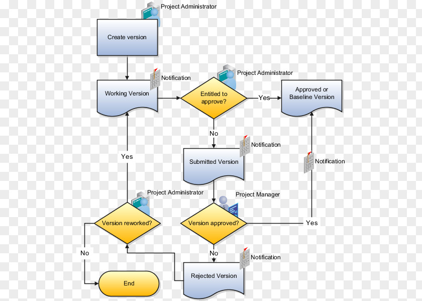 Apartment Workflow Budget Management Organization Project PNG