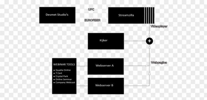 Design Brand Diagram PNG