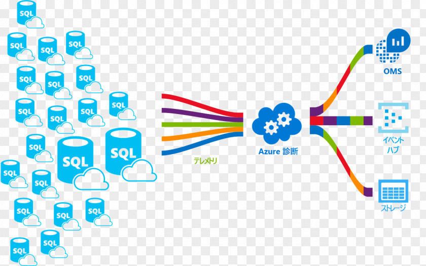 Connectivity Microsoft Azure SQL Database Server PNG