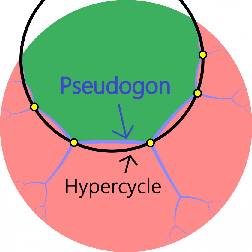 Line Hypercycle Hyperbolic Geometry Euclid's Elements Apeirogon PNG