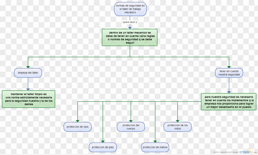 Product Design Brand Technology Diagram PNG