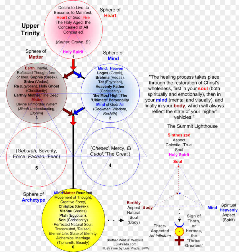 Line Diagram PNG