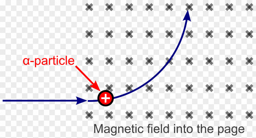 Particle Alpha Beta Decay Magnetic Field PNG