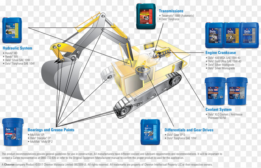 Construction Machine Chevron Corporation Motor Oil Castrol Technology Grease PNG