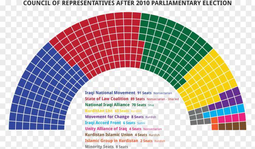 United States Congress House Of Representatives Senate PNG