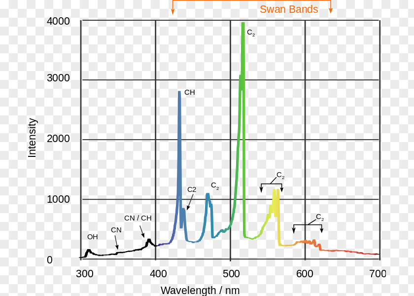 Blue Fire Light Fourier-transform Infrared Spectroscopy Fourier Transform PNG