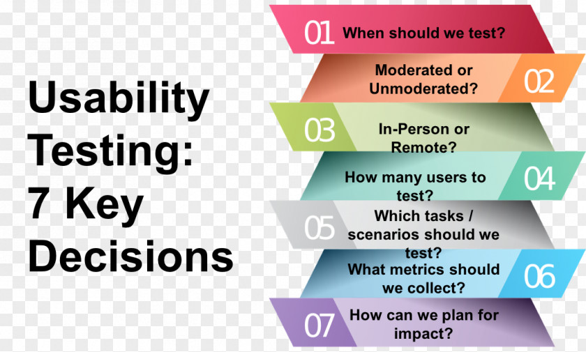 Usability Testing Software Computer Research PNG