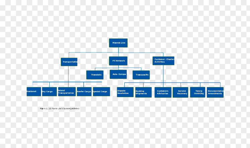 Business Organizational Chart Maersk Line Structure PNG