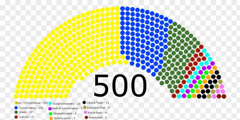 United States Islamic Consultative Assembly Iranian Legislative Election, 2016 Presidential 2017 PNG