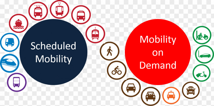 Organization Transportation Demand Management Innovation PNG