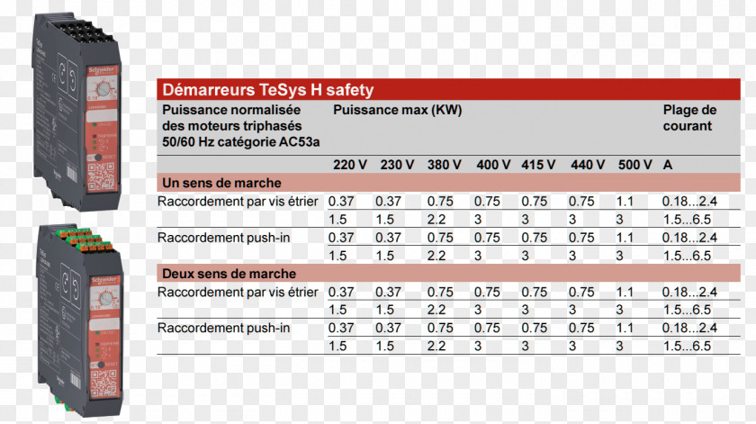 Moteur Asynchrone Starter Engine Forma Tis Technique. Industrielle. Security Schneider Electric Blog PNG