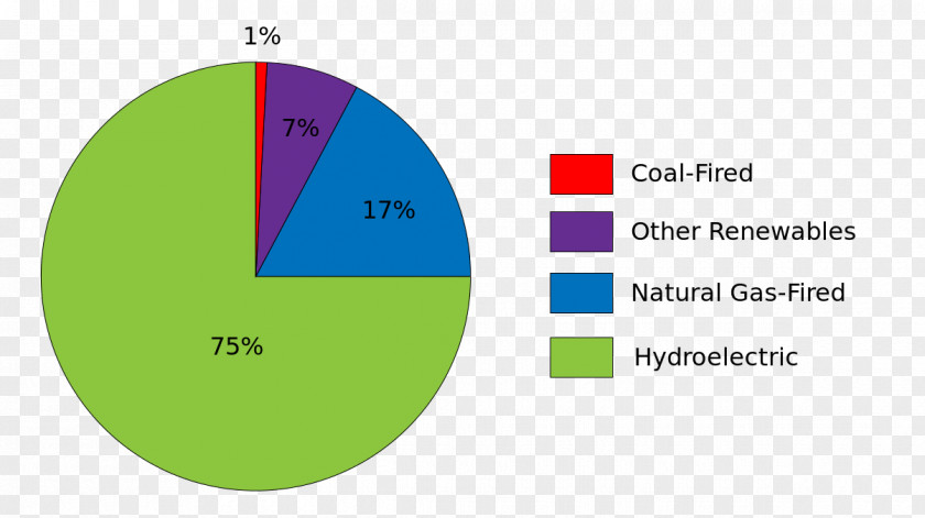 Pie Chart Page Electricity Wikipedia Diagram PNG
