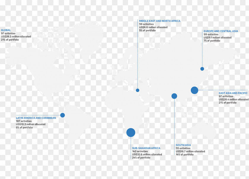 Brand Product Design Map Line PNG