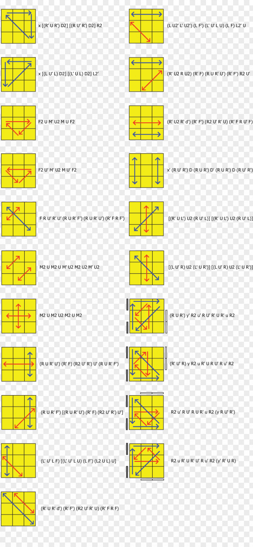 Cube CFOP Method Rubik's Algorithm Speedcubing PNG