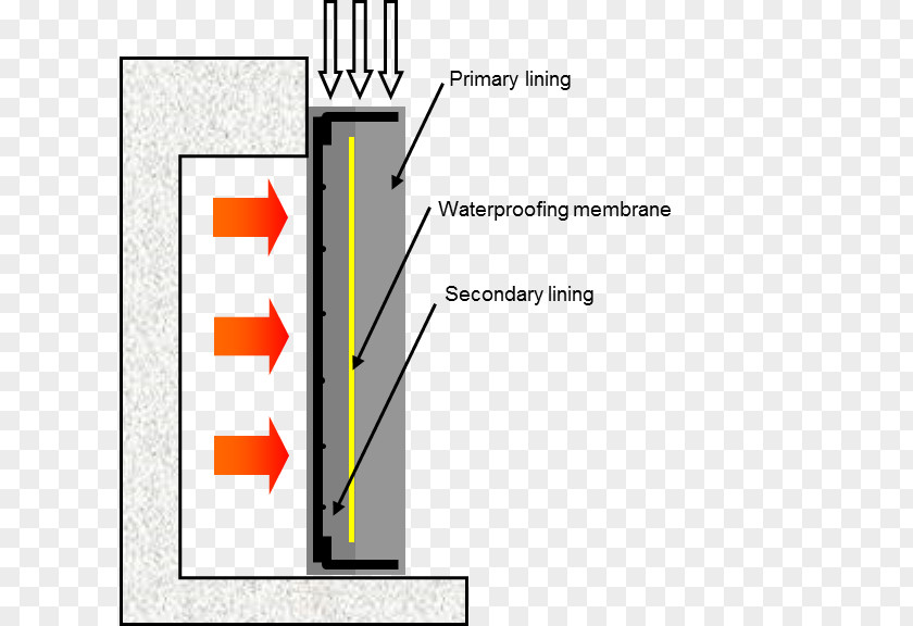 Tunnel Crossrail Boring Machine Civil Engineering Structure PNG