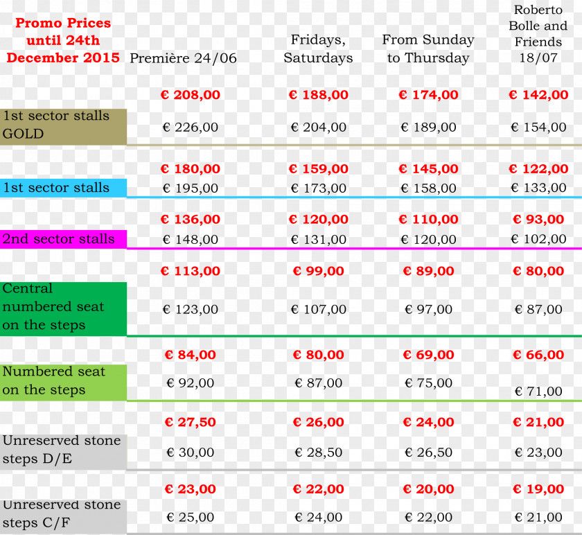 Ticket Price Web Page Line Number Diagram Font PNG