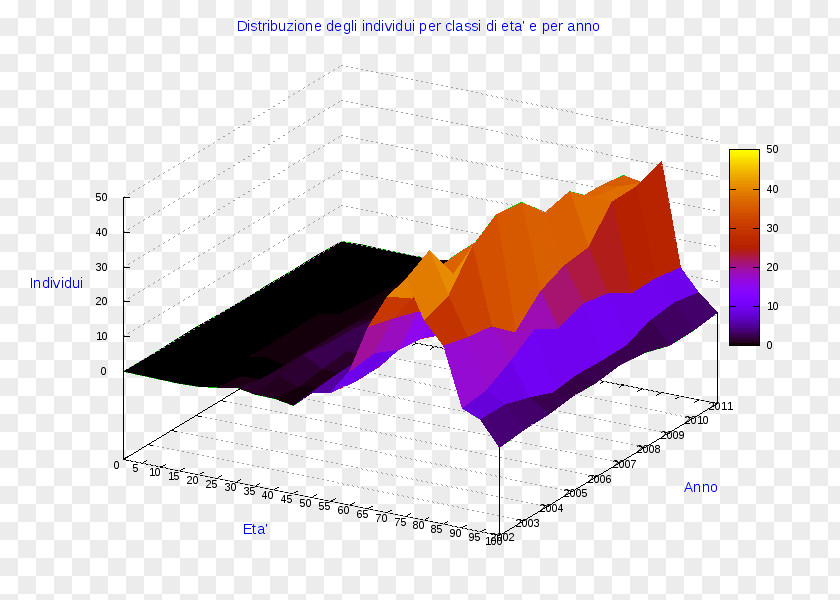 Viano Diagram Pie Chart Statistics Radar PNG