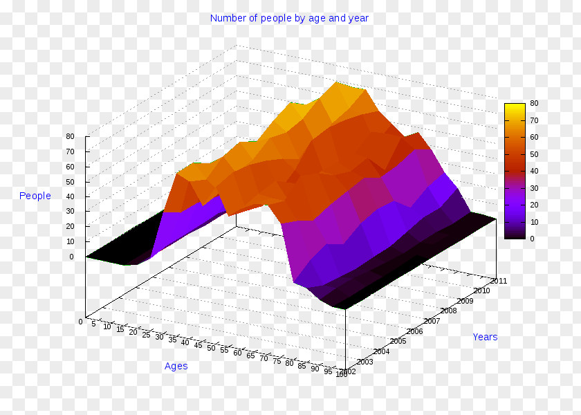 Cosenza Ollolai Diagram Gavoi Pie Chart PNG