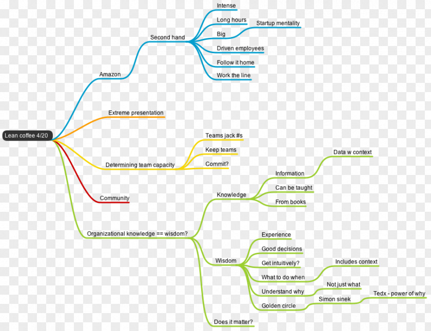 Line Angle Diagram PNG