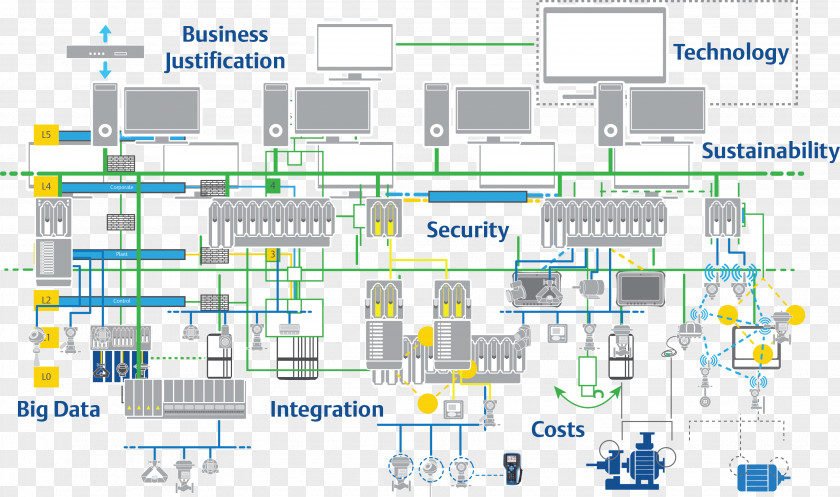 Internet Of Things Wiring Diagram Industry Process PNG
