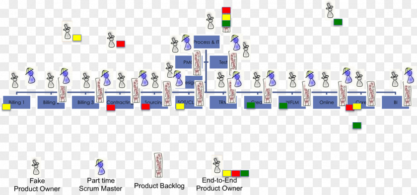 Copy Paste Scrum Wiring Diagram Agile Software Development PNG