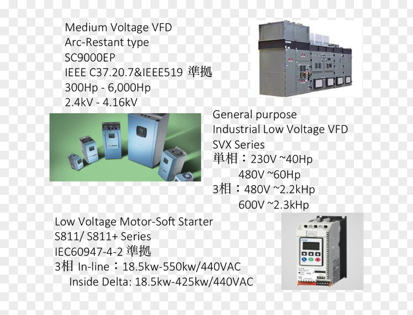 Variable Speed Drive Electronic Component Power Inverters Electric Motor Electronics Soft Starter PNG