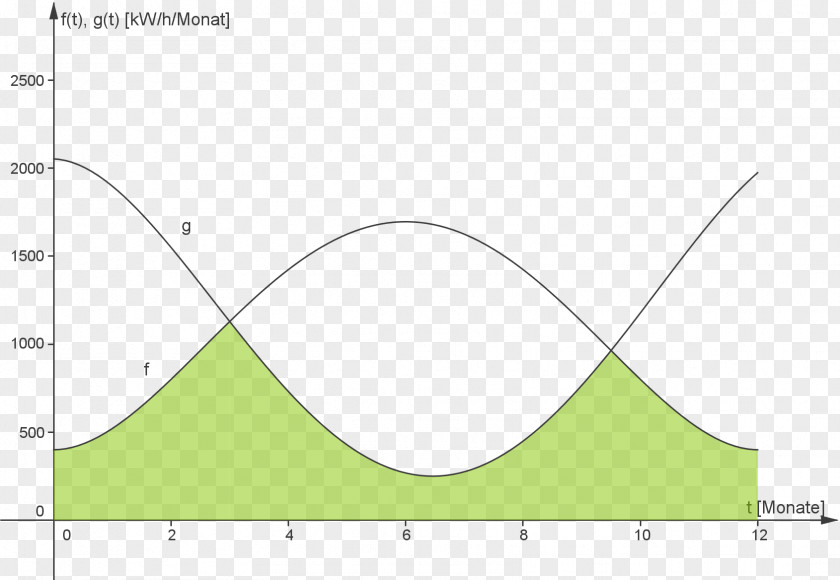 Line Angle Diagram PNG