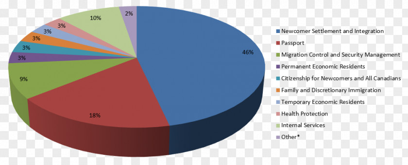 Internal Revenue Service Immigration, Refugees And Citizenship Canada Immigration To PNG