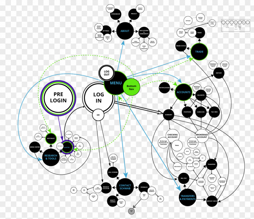 Conceptual Map Austin Center For Design Charles Schwab Corporation Non-profit Organisation 501(c)(3) PNG