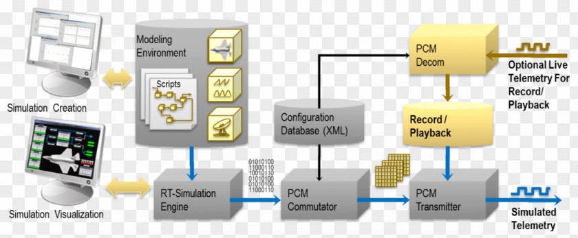 Design Simulation Electronics PNG